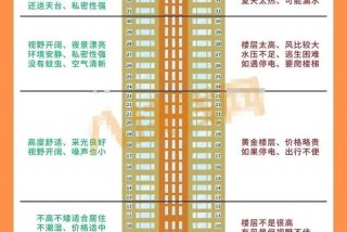 生活用房是指哪些；生活用房设计的要求