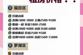 深圳生活成本一个月大概多少钱 - 深圳生活成本有多高