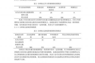小班生活常规养成的现状研究，小班生活常规养成的现状研究思路