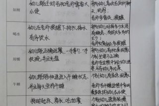 生活观察记录小班（生活观察记录小班洗手）