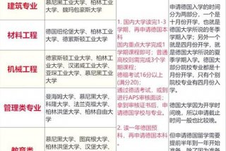 德国留学生活技能一览表；德国留学生活技能一览表最新