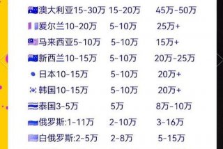 德国留学生活费大概需要多少 德国留学一年生活费多少