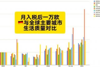 美国和欧洲哪个生活质量高 - 美国生活好还是欧洲生活好