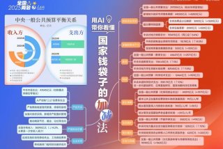 加减生活电商 - 生活加减法的意思