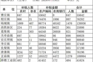 残疾人生活补贴多少钱一个月 - 残疾人生活补贴每月多少钱