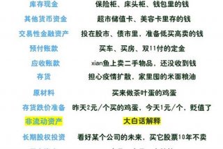 银行生息资产和付息负债 生息负债是什么意思