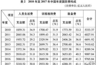 部队真实生活一天 部队真实生活一天多少钱