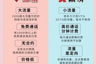 惠生活卡找到了怎么开通 - 惠生活领取