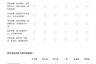 居民生活水平问卷调查 居民生活水平提高状况问卷调查