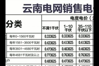楚雄生活用电多少钱一度、云南楚雄电价