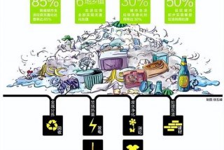 生活垃圾污染对人体有什么危害 - 生活垃圾的污染现状及处理对策