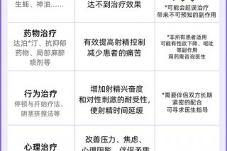 女性总是不想过性生活是怎么回事；女人不想过性生活是怎么原因