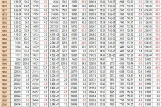 阿根廷生活水平指数（阿根廷实际生活水平）