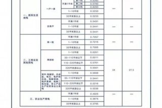 居民生活用电峰谷电价；居民用电峰谷价格