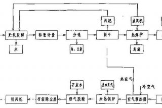 城市生活垃圾处理流程 城市生活垃圾处理流程视频