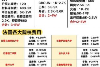 巴黎生活成本；巴黎 生活费