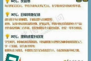 生活费2000怎么分配 生活费2000怎么分配比较合理