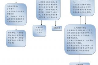 残疾人生活补贴申请条件；民政通残疾人两项补贴怎么申请