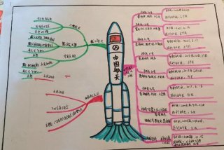 航天员太空生活思维导图，航天员太空生活思维导图怎么画