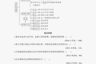 生活与消费的思维导图（生活与消费的知识归纳）