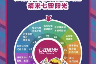 日常生活能力提高，日常生活能力训练具体解决什么问题