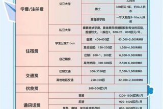 在法国生活费；法国生活费多少钱一年