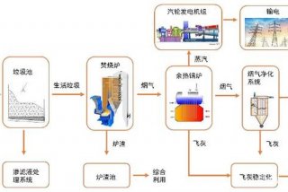 生活垃圾焚烧发电厂工艺流程图（生活垃圾焚烧发电技术基础与应用）