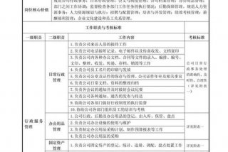 生活委员的职务描述100字 - 生活委员职位描述