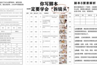 日常生活vlog脚本范文，vlog短视频脚本