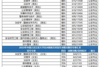 警校的录取分数线，常州警校的录取分数线