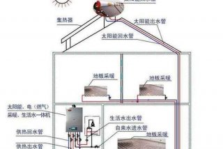 生活热水系统热用户与热水网络 - 生活热水系统分类