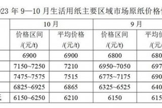 木浆生活用纸全国主流市场均价 木浆纸浆