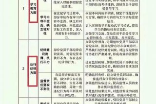 党支部生活会查摆问题整改措施和计划，四个方面查摆问题及整改措施