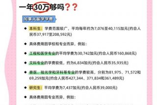 加拿大生活费一年多少钱，加拿大生活费一年多少钱人民币