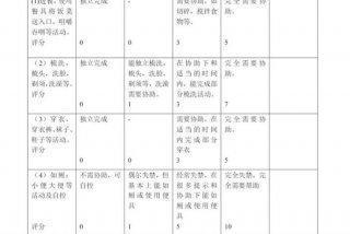 日常生活能力评定适用范围（日常生活能力评定标准）