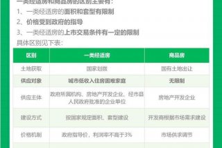生活用房政策 - 生活用房和生产用房