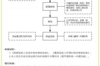 残疾人生活补贴和护理补贴多少钱 - 残疾人护理补贴是什么意思