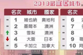 慢生活的城市叫什么，慢生活城市排行榜2019