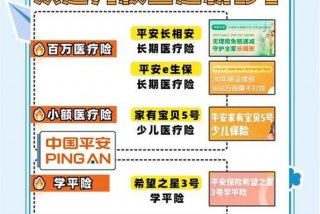 平安生活保险 平安生活保险电话