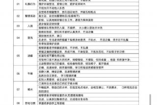 小班生活常规管理的主要内容、小班生活常规工作