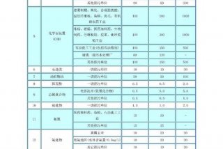 生活污水一级a排放标准是多少 - 生活污水处理一级a标准