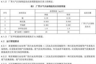 生活垃圾污染物焚烧排放标准、生活垃圾焚烧厂排放标准