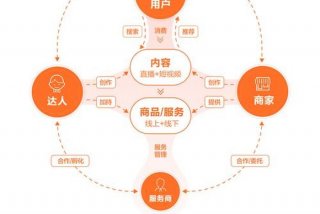 本地生活服务平台有哪些、本地生活服务平台的运营模式