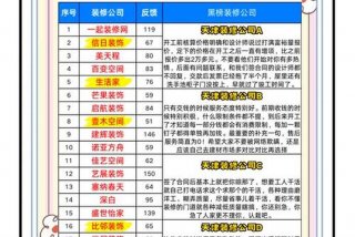 生活家装饰公司电话；二手房装修公司排行榜前十名