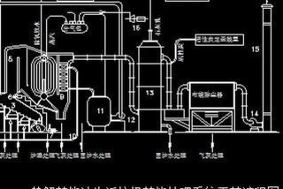 生活垃圾焚烧厂处理流程、生活垃圾焚烧厂工艺
