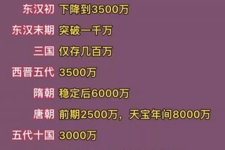 古代人生活在哪里 - 古代人生活范围