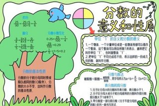 生活中的图案分数（生活中的分数小报图片大全）