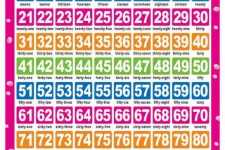 观察生活中超过100的数字是什么 生活中观察到的数字