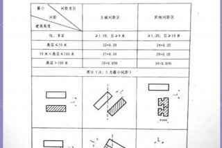 生活用房与施工建筑物安全距离（生活用房与施工建筑物安全距离要求）