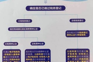 城市生活垃圾处理费计入什么科目 - 城市生活垃圾处理费计入哪个科目